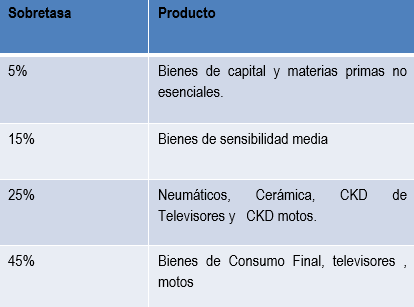 tasa